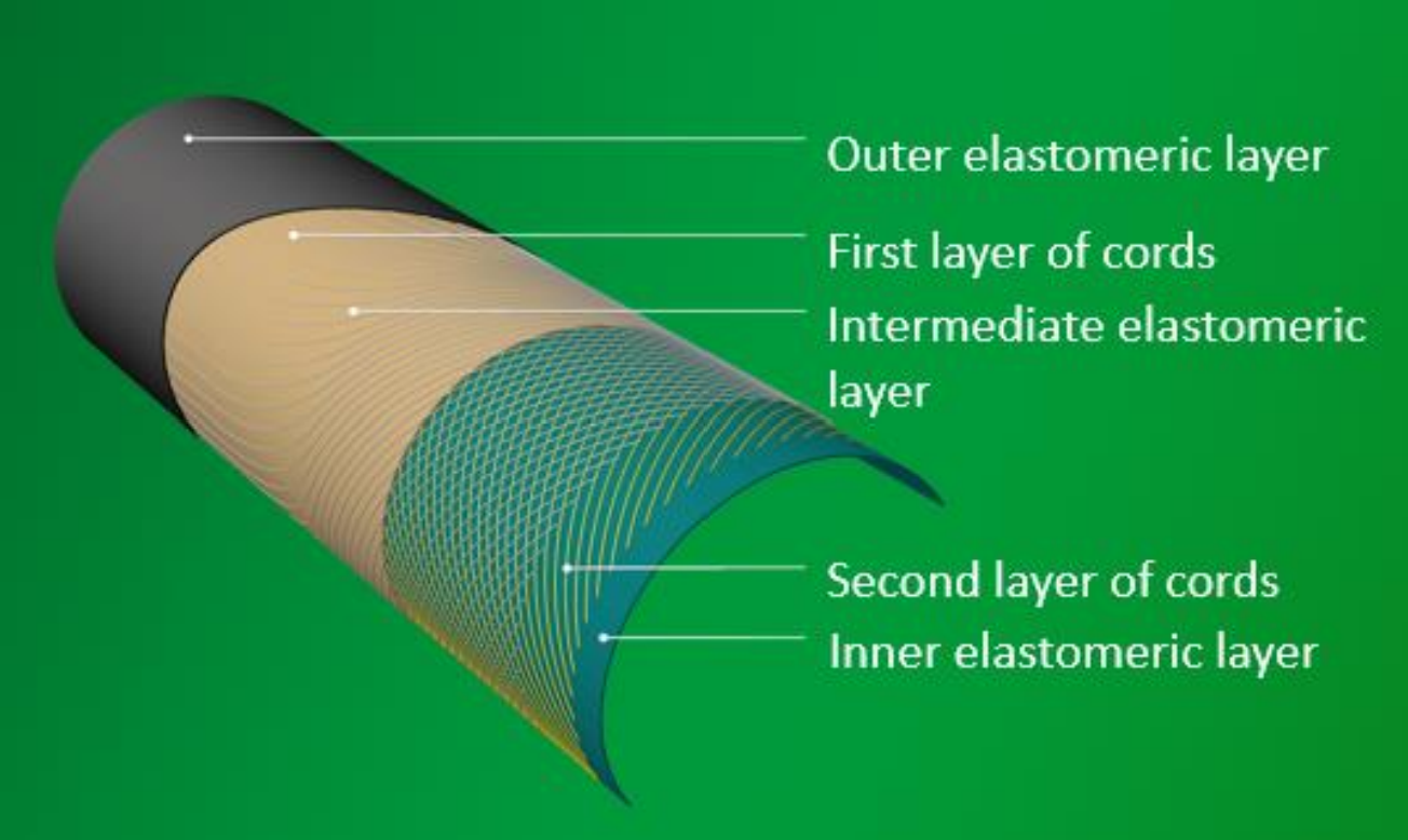 Air springs a deeper look Luftfjädring24.se ägs av MrParts Sweden
